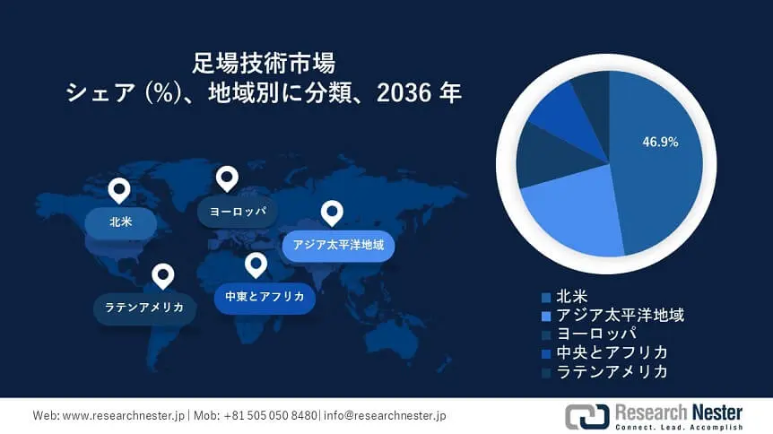 Scaffold Technology Market Survey